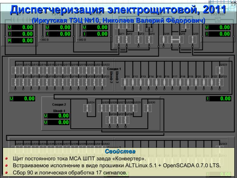 File:OpenSCADA 0.8.0 LTS (Роман Савоченко, OSDN-UA-2012).pdf