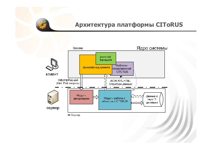 CIToRUS – web-платформа быстрой разработки прикладных решений на рынке NoSQL.pdf