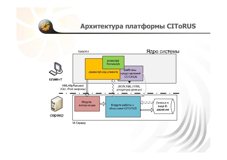 CIToRUS – web-платформа быстрой разработки прикладных решений на рынке NoSQL.pdf