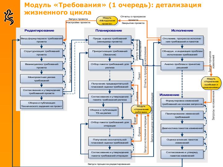 File:Some-good-company-tools.pdf