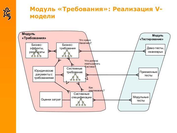 File:Some-good-company-tools.pdf