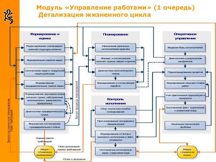 File:Some-good-company-tools.pdf