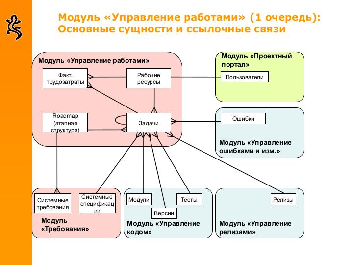 File:Some-good-company-tools.pdf