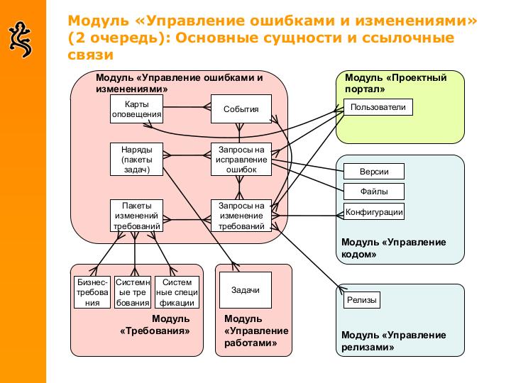 File:Some-good-company-tools.pdf