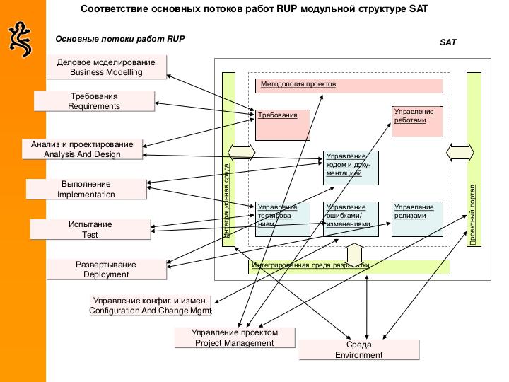 File:Some-good-company-tools.pdf