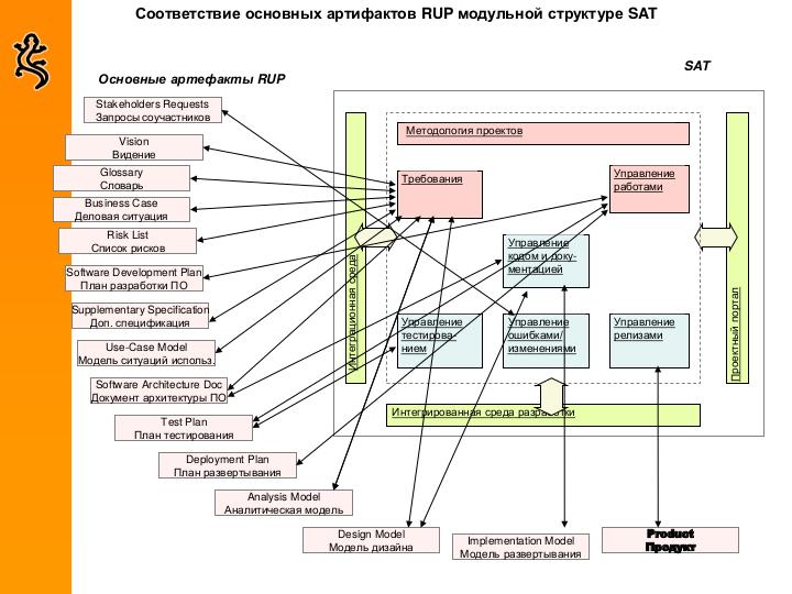 File:Some-good-company-tools.pdf